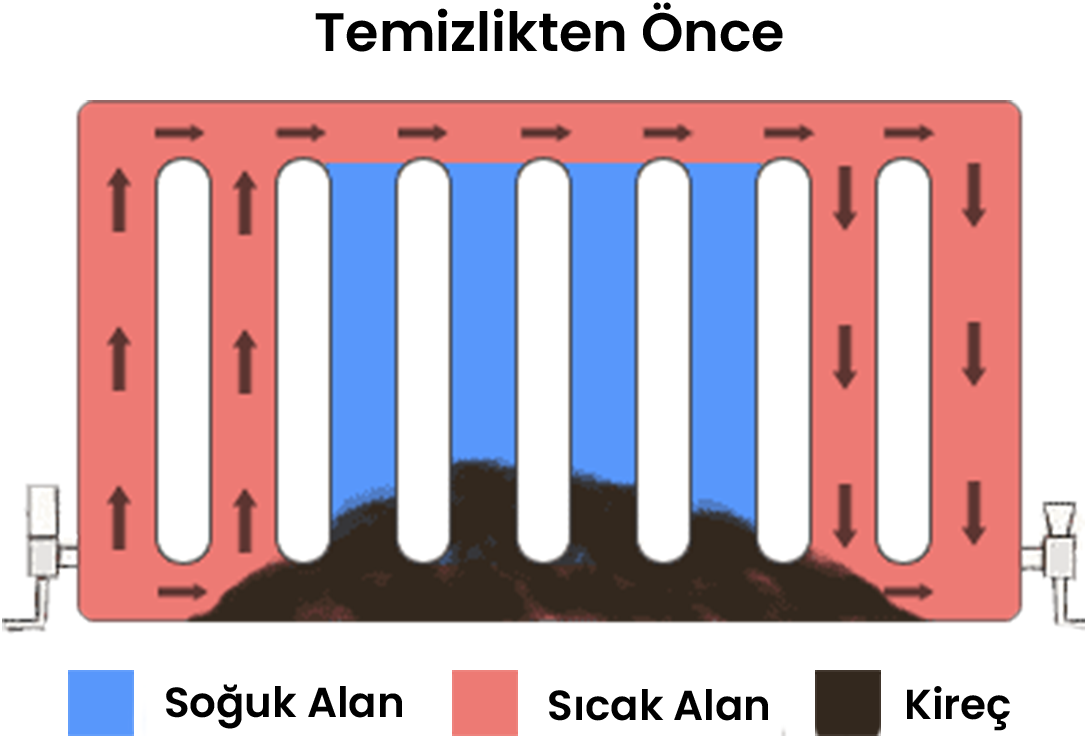 petek temizleme