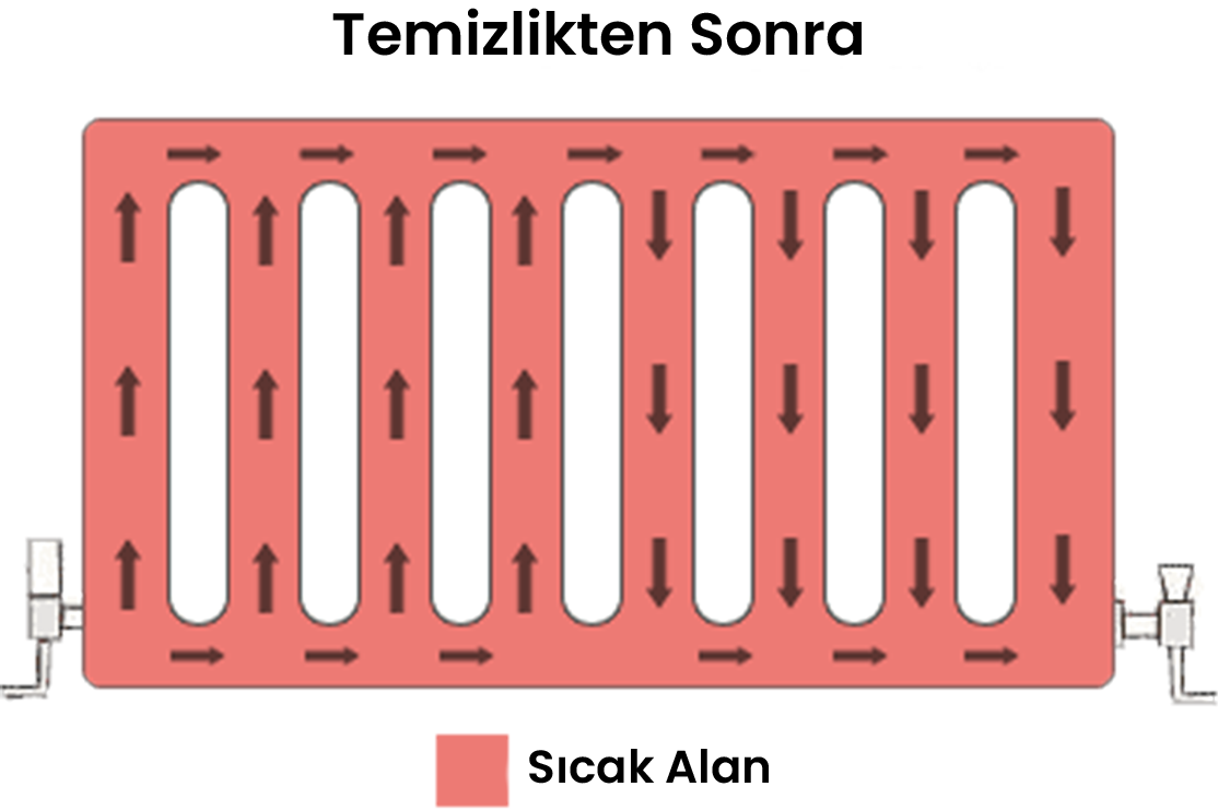 petek temizleme